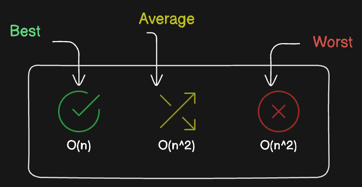 Complexity